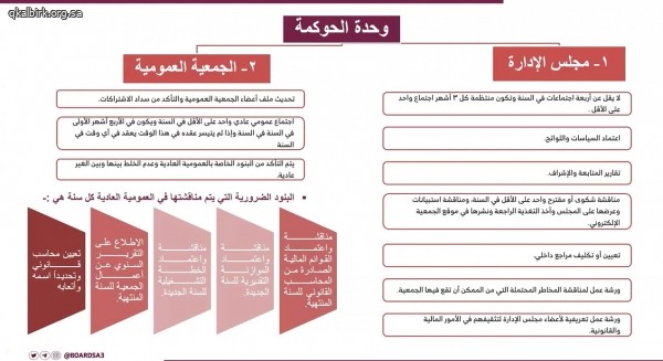 ورشة عمل : كيف تحصل الجمعية الأهلية على درجة عالية في الحوكمة